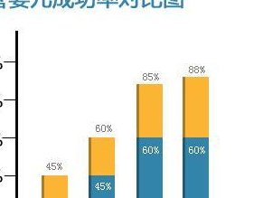 2026江西试管婴儿医院排名有哪些？医院／费用／成功率介绍
